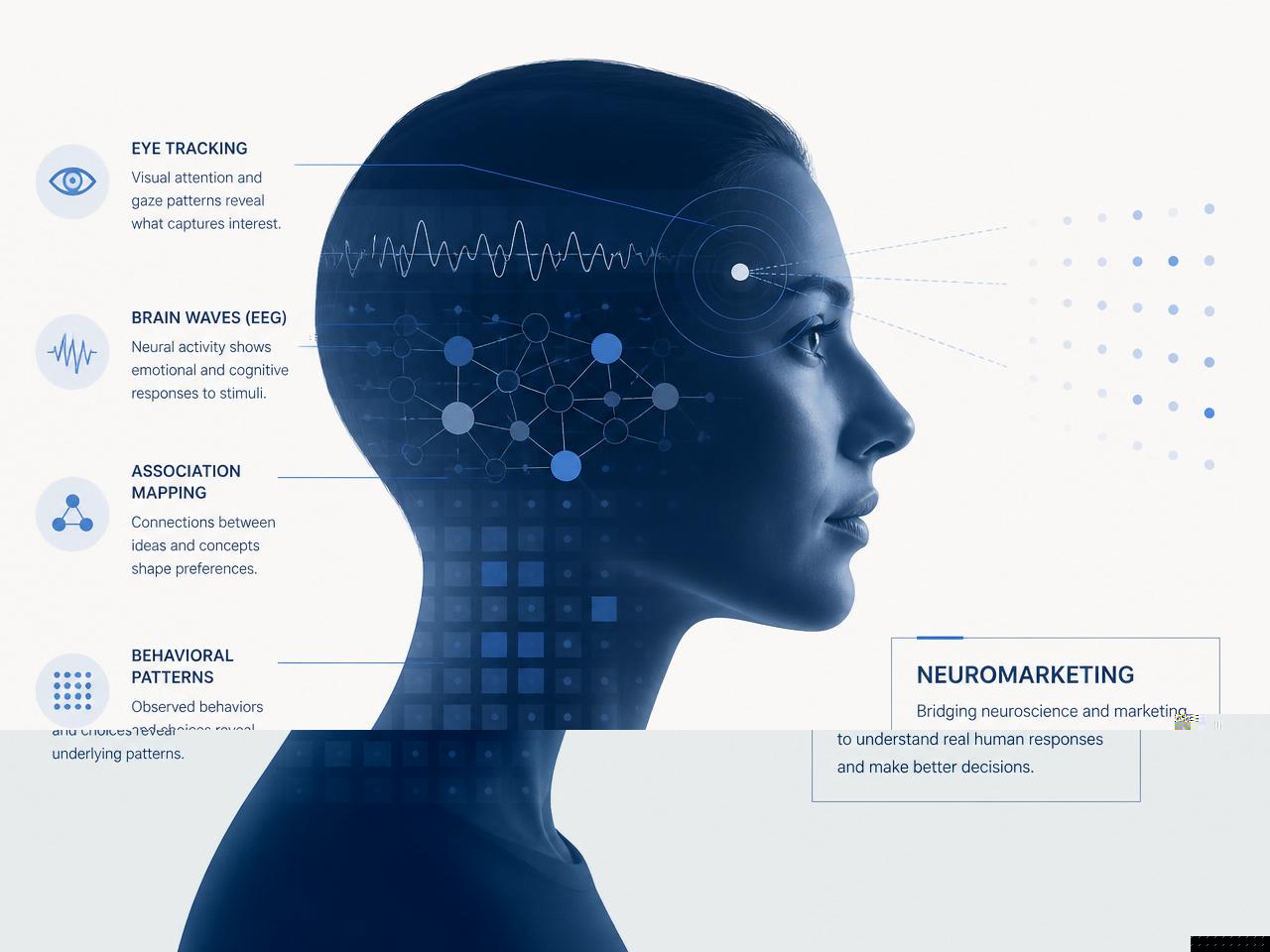 Editorial-Illustration eines menschlichen Profils mit überlagernden Eye-Tracking-, EEG-, Assoziations- und Verhaltensdaten-Schichten